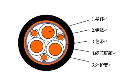 WDZ-BPYJYP2/23阻燃變頻器用電力電纜結(jié)構(gòu)示意圖 WDZ-BPYJYP2/23阻燃變頻器用電力電纜結(jié)構(gòu)示意圖